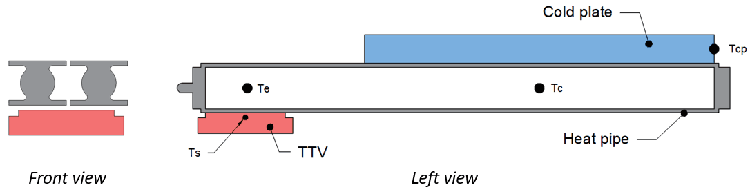 Full Test Setup